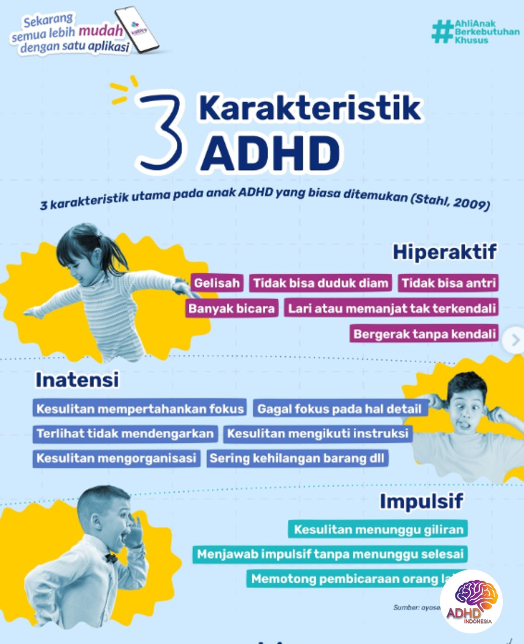 Jenis-Jenis ADHD dan Karakteristik Anak di Kabupaten Bone Bolango