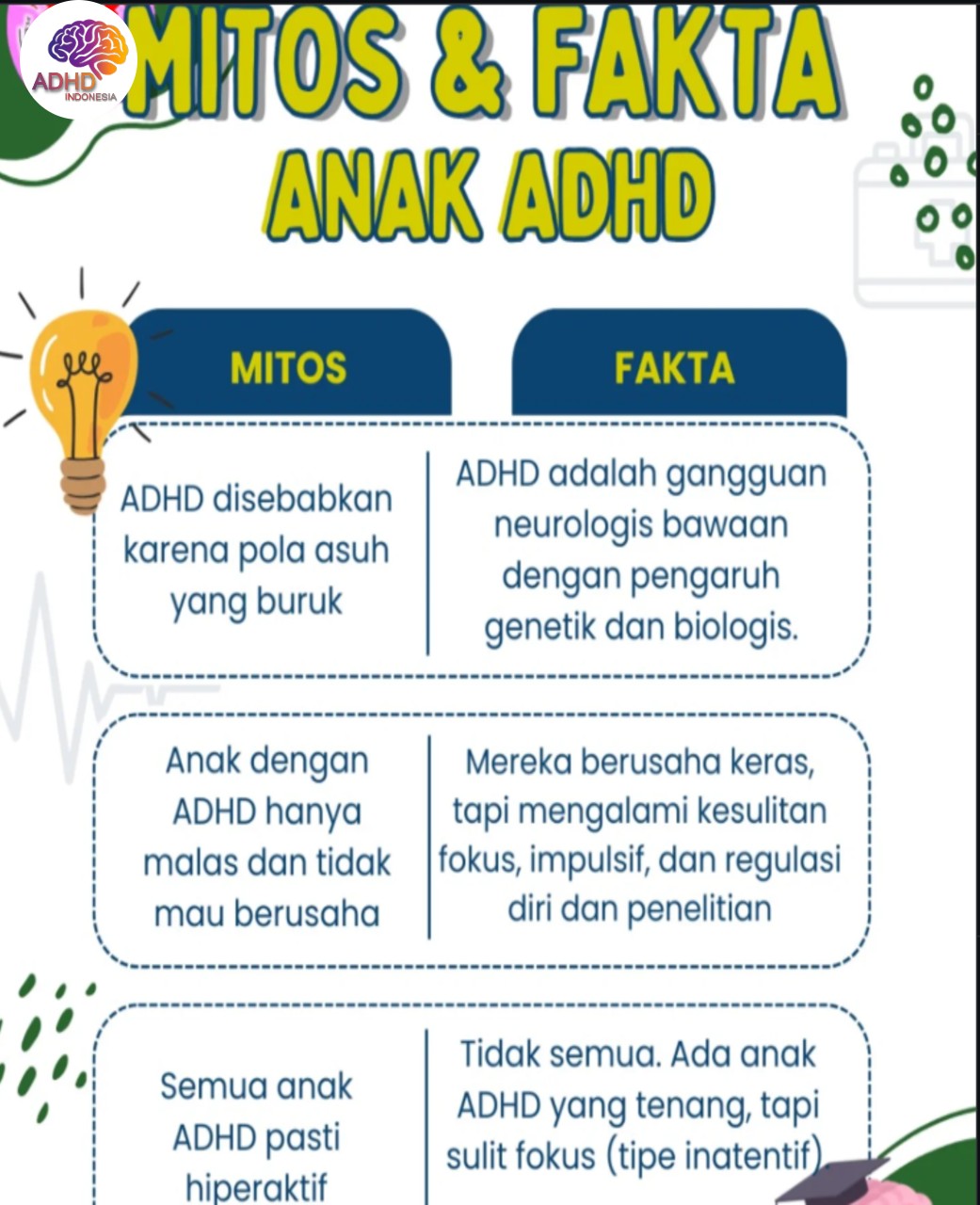 Mitos dan Fakta Seputar ADHD yang Beredar di Kabupaten Bone Bolango