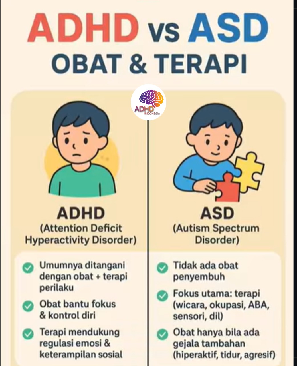 Terapi ADHD: Informasi Awal yang Perlu Diketahui Orang Tua di Kabupaten Bone Bolango